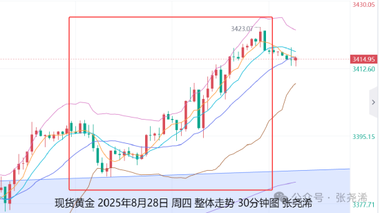 全国十大股票配资平台 张尧浠:基本面因素利好交织 金价看涨新高前景加强