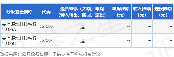 全国十大股票配资平台 公告速递：安信中证深圳科技创新主题指数型证券投资基金（LOF）2025年香港新年前夕非港股通交易日暂停申购、赎回及定期定额投资业务